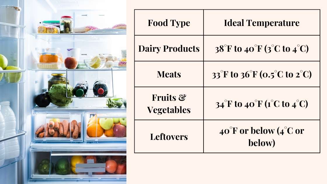 Variations For Different Types Of Food