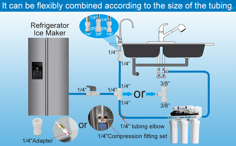 Why Do People Install Filters in Their Refrigerator Ice Makers: Essential Benefits