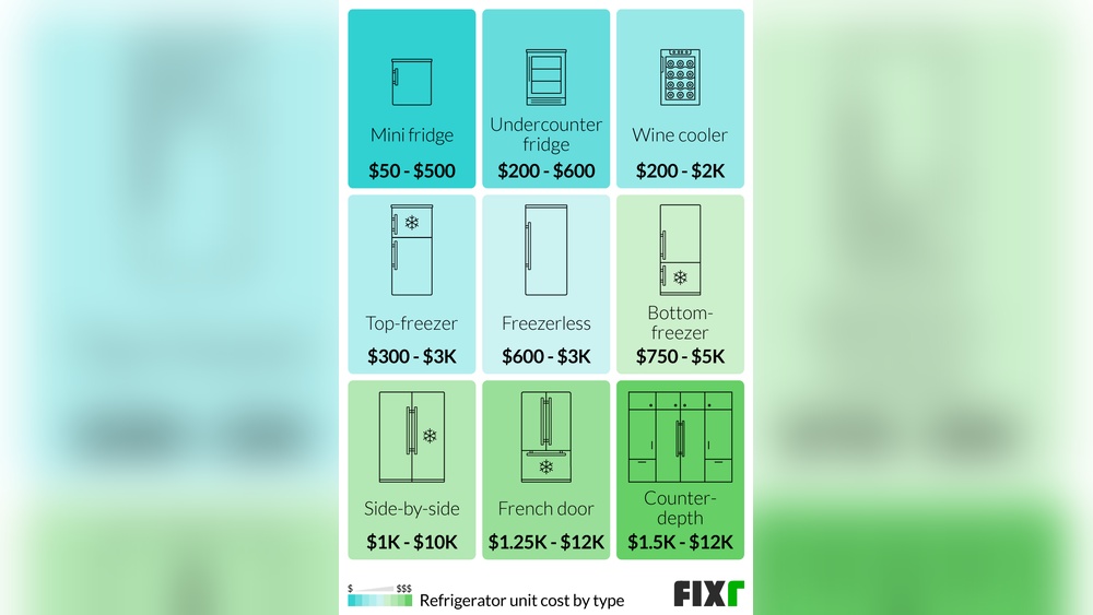 How Much Does a Smart Refrigerator Cost
