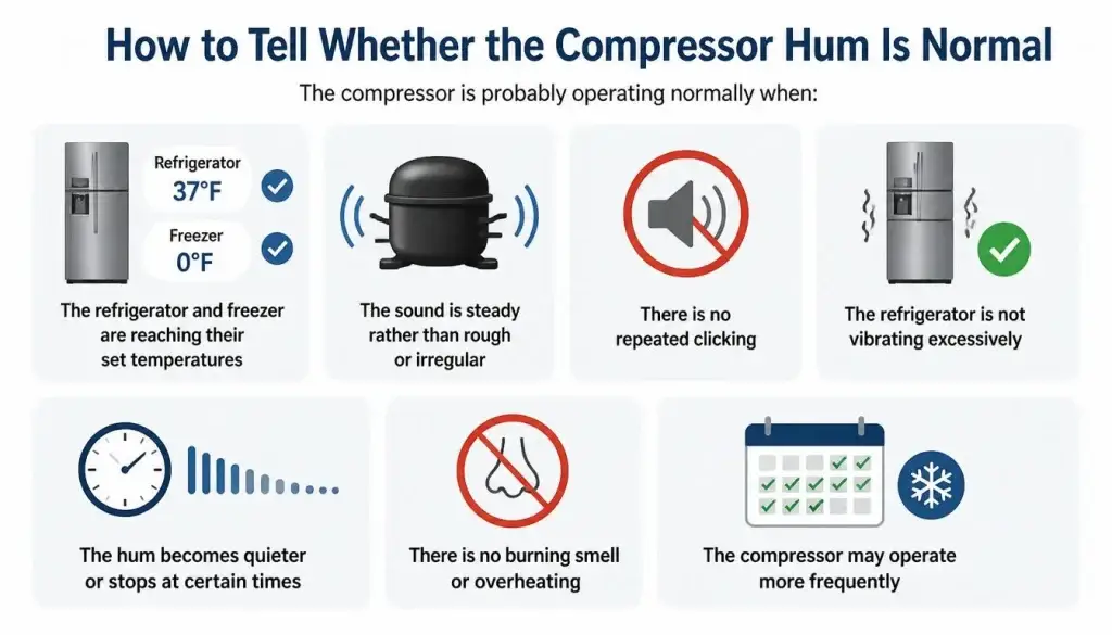 How to Tell Whether the Compressor Hum Is Normal