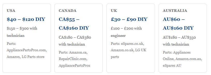 LG Ice Maker Repair Costs — All Markets
